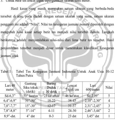 Tabel 1 : Tabel Tes Kesegaran Jasmani Indonesia Untuk Anak Usia 10-12  Tahun Putra 
