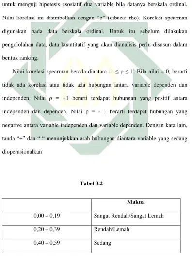  Tabel 3.2 