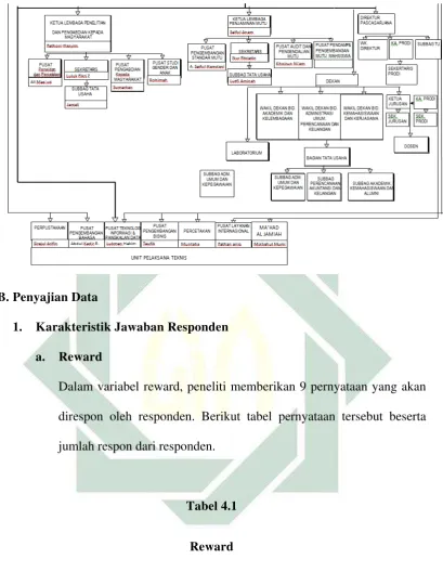   Tabel 4.1 