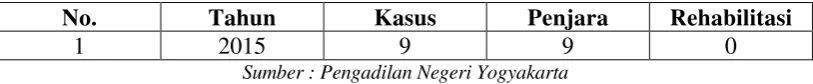 Tabel.1 