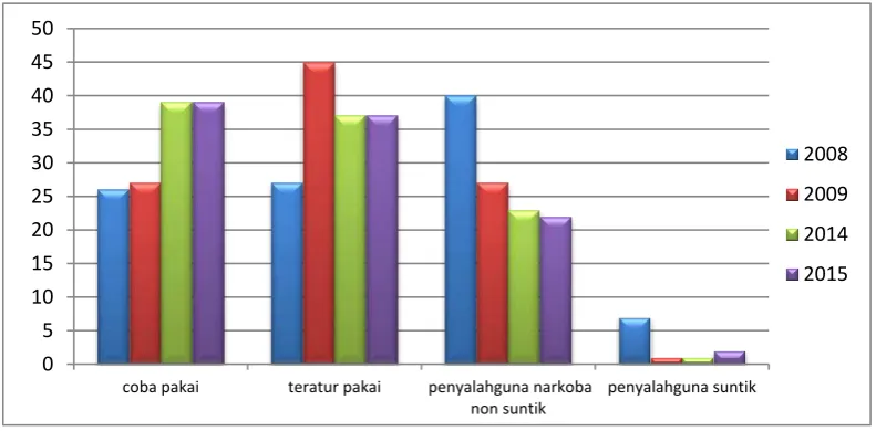 Tabel.3 