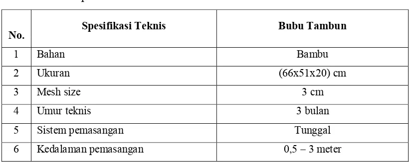 Tabel 2 Spesifikasi teknis bubu tambun 