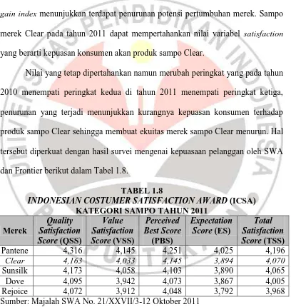 TABEL 1.8 INDONESIAN COSTUMER SATISFACTION AWARD 