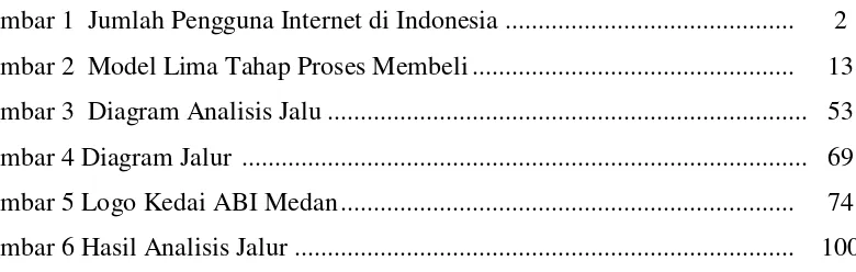 Gambar 1  Jumlah Pengguna Internet di Indonesia ...........................................