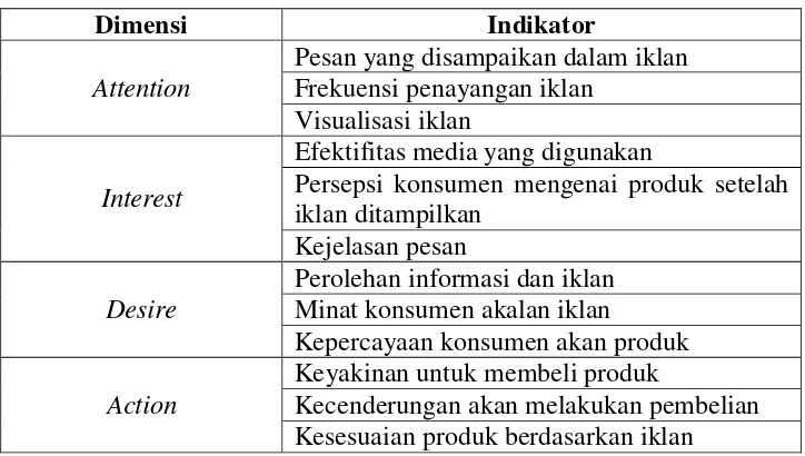 Tabel 3 