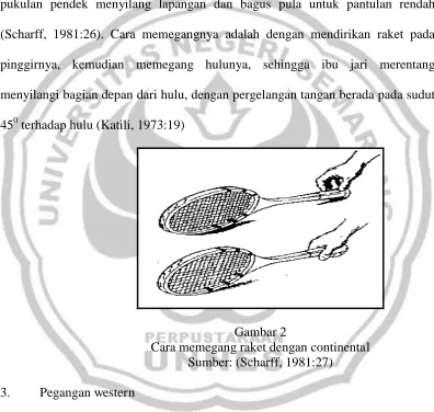 Gambar 2 Cara memegang raket dengan continental 