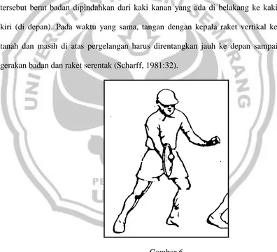 Gambar 6 Ayunan ke depan (forward swing) 