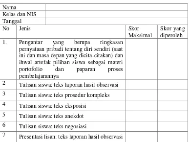 Tabel 2.6 Daftar Nilai Penilaian Portofolio 