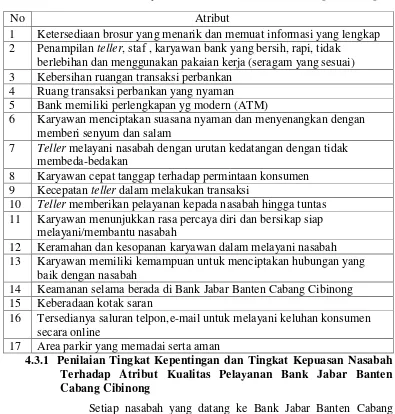 Tabel 2. Atribut Kualitas Pelayanan Bank Jabar Banten Cabang Cibinong 