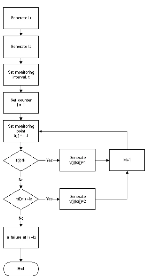 Figure 3-5: Set-up algorithm to generate simulated pattern data 