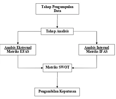 Tabel 2 Matriks Internal Strategic Factors Analysis Summary (IFAS) 