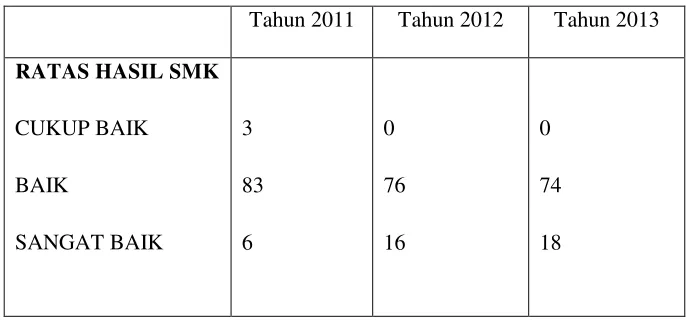 Tabel  1.2 