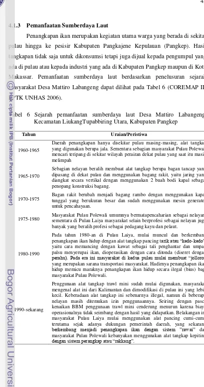 Tabel 6 Sejarah pemanfaatan sumberdaya laut Desa Mattiro Labangeng, 