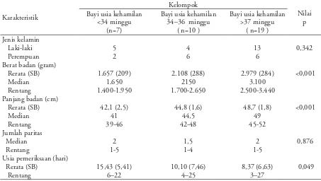 Tabel 2. Perbedaan MPI-TDI ventrikel kanan berdasarkan pada usia kehamilan 