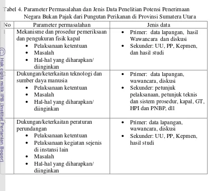 Tabel 4. Parameter Permasalahan dan Jenis Data Penelitian Potensi Penerimaan 