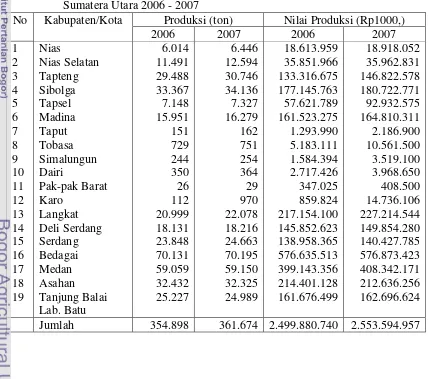 Tabel 8. Produksi dan Nilai Produksi  Perikanan Tangkap Per Kabupaten/Kota di 