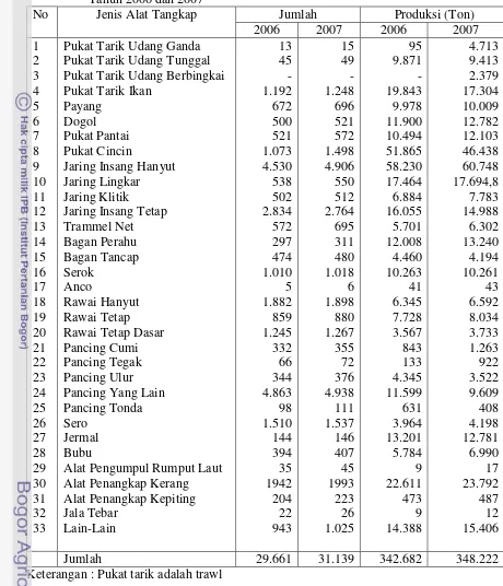 Tabel 11. Jumlah Alat Tangkap Kabupaten/Kota di Provinsi Sumatera Utara Pada 