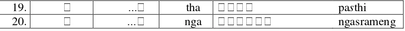 Tabel 2 Aksara swara  