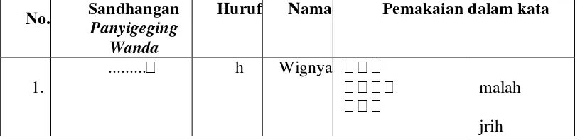Tabel 3 Aksara murda  