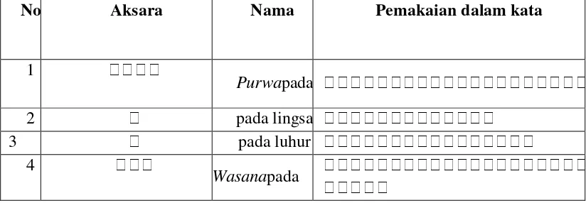 Tabel 8  Tanda Baca  