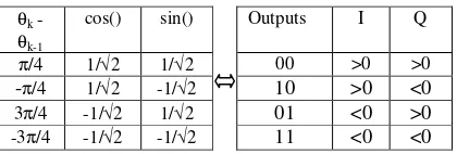Table 1:  Output references of the conventional 