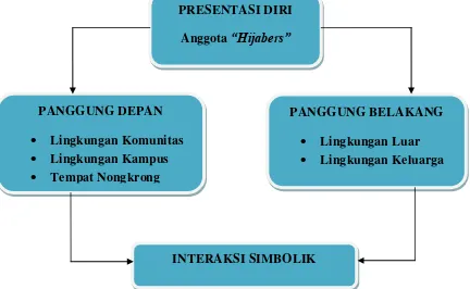 Gambar 2.2 Bagan Model Aplikasi Penelitian 