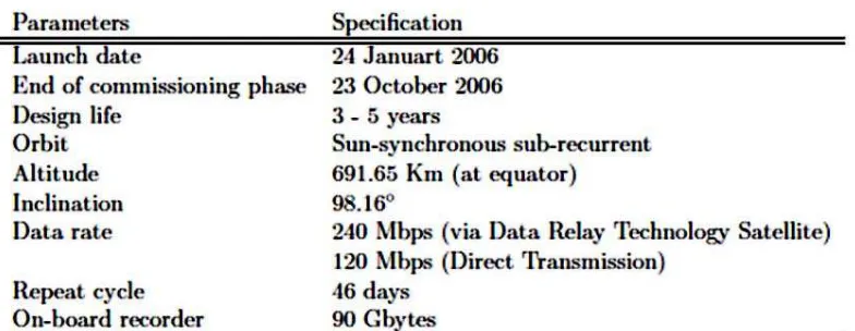 Tabel 1 Spesifikasi citra satelit ALOS 