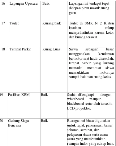 Tabel 2. Pembagian jam pelajaran SMK N 2 Klaten  