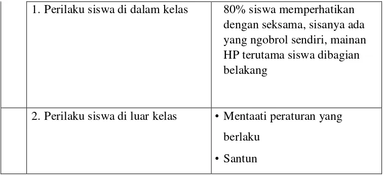 Tabel 5. Jadwal praktik mengajar di SMK N 2 Klaten  