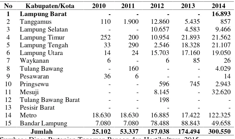 Tabel 3. Produksi tanaman jamur tiram menurut Kabupaten/Kota di ProvinsiLampung, tahun 2010-2014 (kuintal)