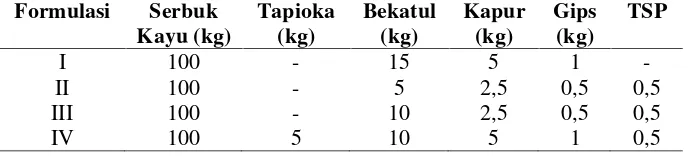 Tabel 5. Kebutuhan bahan-bahan dalam budidaya jamur tiram