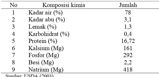 Tabel 1. Komposisi kimia udang 