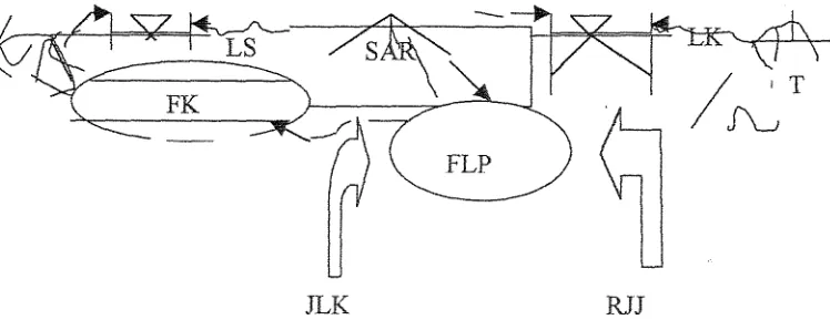 Tabel 1. Simbol; Peuball da1 Satuan pa& Diagram Alir Din Perttunbuhan Orang Berpendidikan Sarjaila 