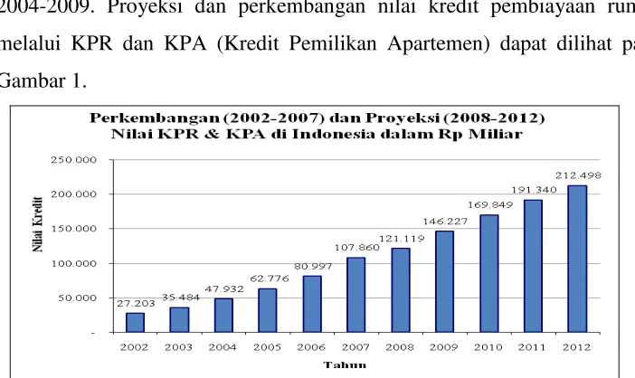 Gambar 1.             