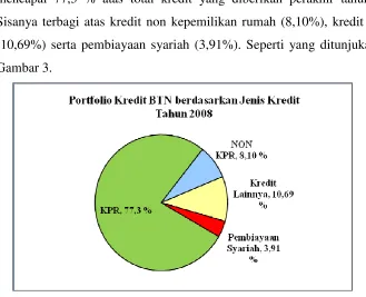 Gambar 3.         