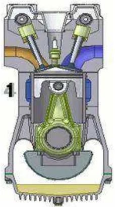 Gambar 2. Diagram P – V dan T – S  pada Siklus Otto 