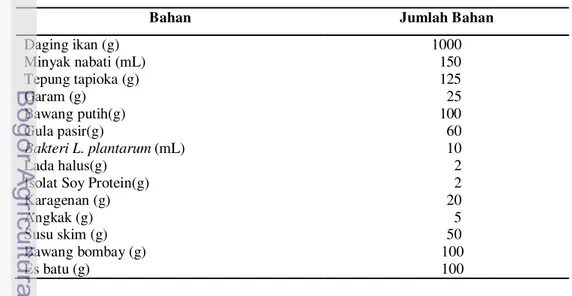 Tabel 6  Hasil reformulasi bahan formula terpilih sosis fermentasi ikan patin  meliput i  kategori tekstur, warna, aroma dan rasa dilakukan reformulasi  bahan untuk memperoleh formula terpilih