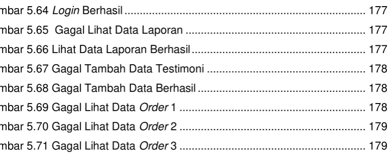 Gambar 5.64 Login Berhasil ..............................................................................