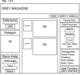 gambar          ISI