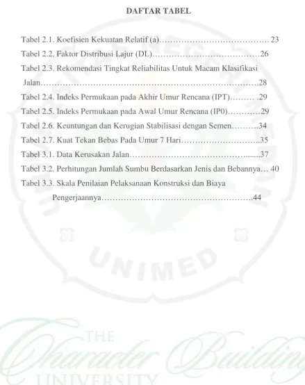 Tabel 2.1. Koefisien Kekuatan Relatif (a)…………………………………. 23 