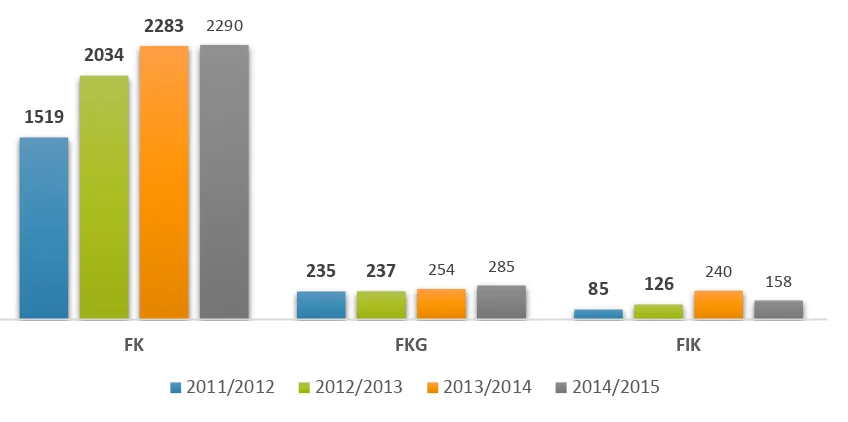 Tabel 2 Mahasiswa Asing non-Degree Inbound Berdasarkan Skema/Jenis Kegiatan 2014 