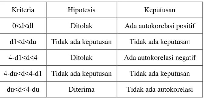 Tabel 3. 1 