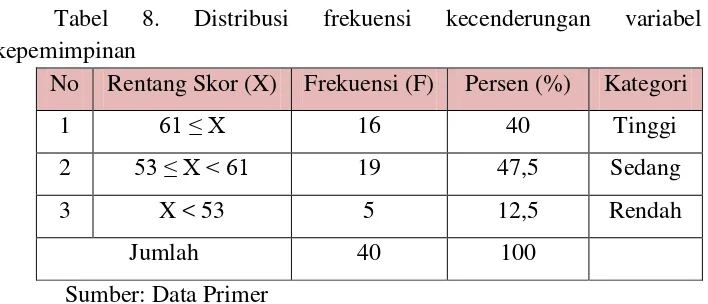 Tabel 8. 