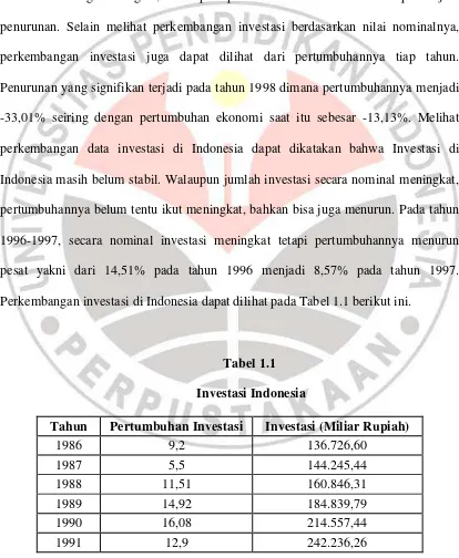 Tabel 1.1  Investasi Indonesia 