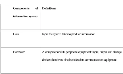 Table 2.1 The Components of Information Systems 