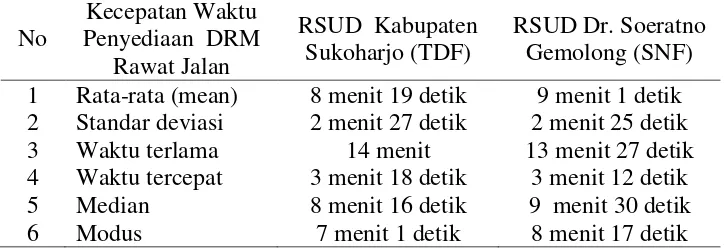 Tabel 2. Ringkasan Hasil Uji Independent sample t-test 