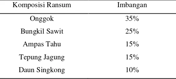 Tabel 1. Komposisi ransum basal 