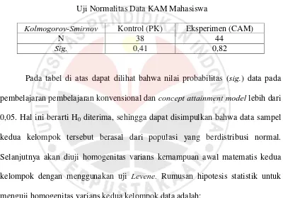 Tabel 4.3 Uji Normalitas Data KAM Mahasiswa  