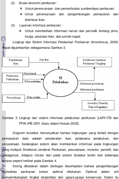 Gambar 3 Lingkup dari sistem informasi pelabuhan perikanan (LAPI-ITB dan 