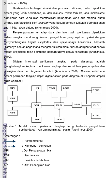 Gambar 5.  Model sistem perikanan tangkap yang berbasis pengelolaan 